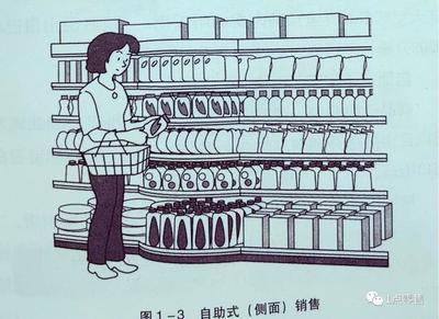 線下實體店的三種陳列銷售形式 以零售店預(yù)包裝食品批發(fā)兼零售為例